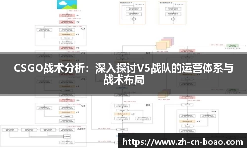 CSGO战术分析：深入探讨V5战队的运营体系与战术布局